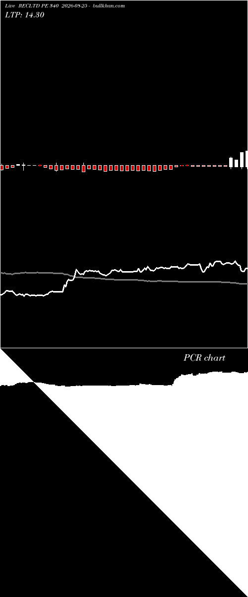  option chart RECLTD PE 340 2026-08-25 