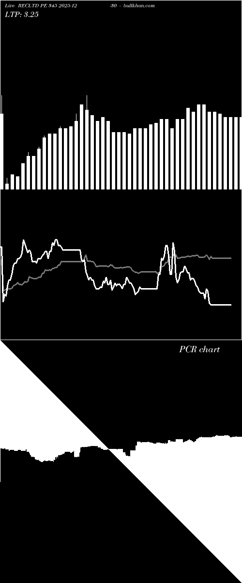  option chart RECLTD PE 345 2025-12-30 