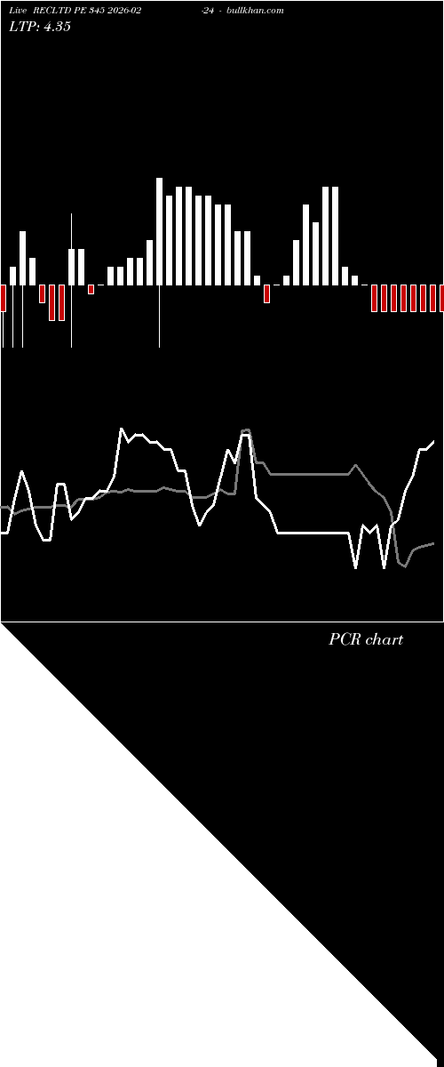  option chart RECLTD PE 345 2026-02-24 