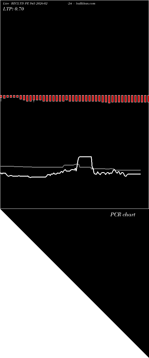  option chart RECLTD PE 345 2026-02-24 