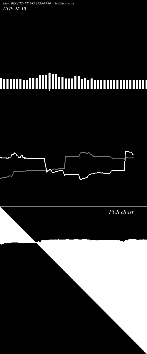  option chart RECLTD PE 345 2026-03-30 
