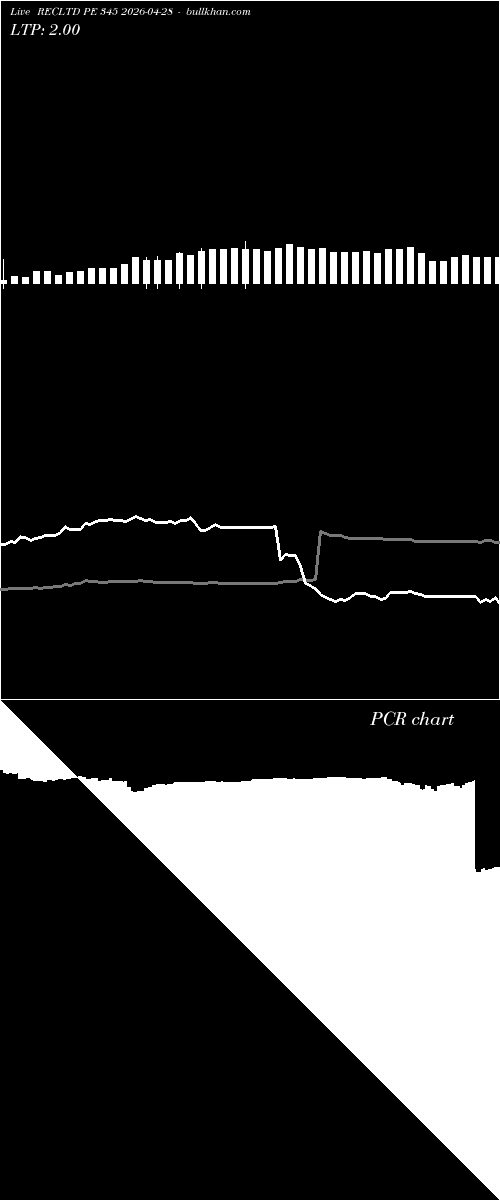  option chart RECLTD PE 345 2026-04-28 