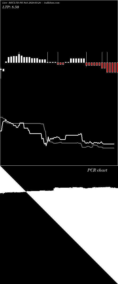  option chart RECLTD PE 345 2026-05-26 
