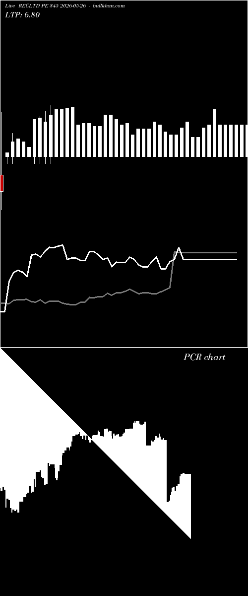  option chart RECLTD PE 345 2026-05-26 