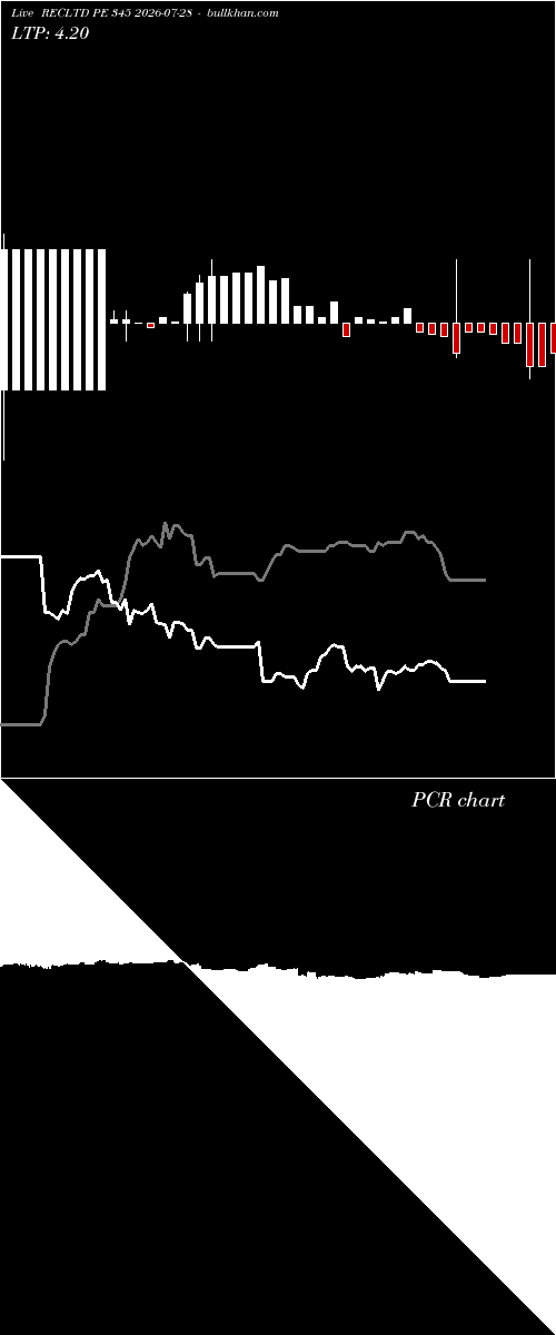  option chart RECLTD PE 345 2026-07-28 