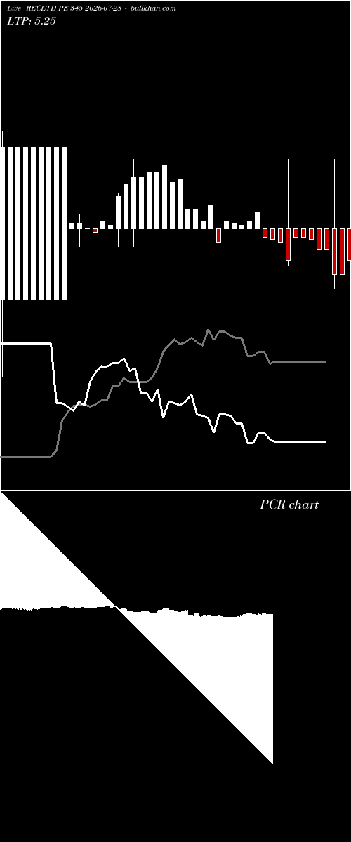  option chart RECLTD PE 345 2026-07-28 