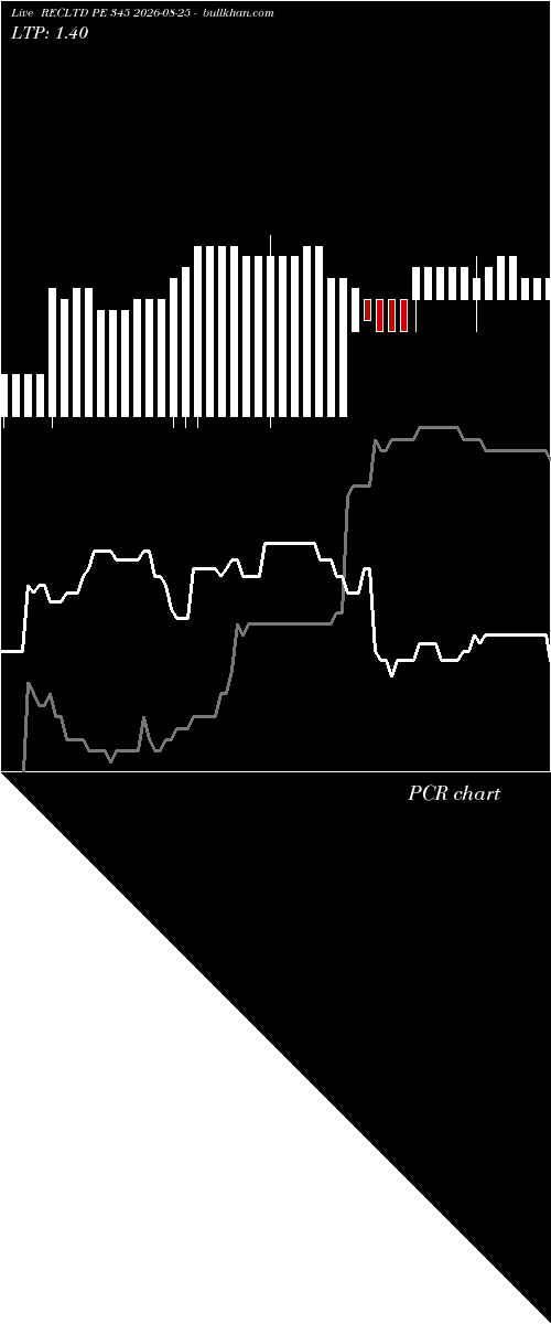  option chart RECLTD PE 345 2026-08-25 