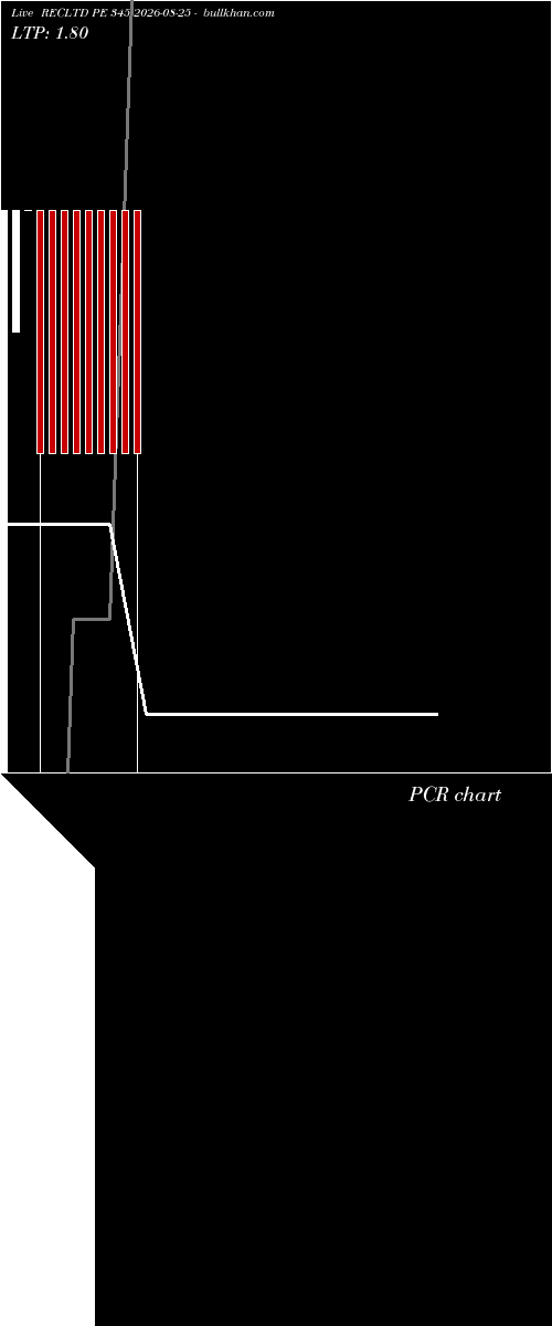  option chart RECLTD PE 345 2026-08-25 