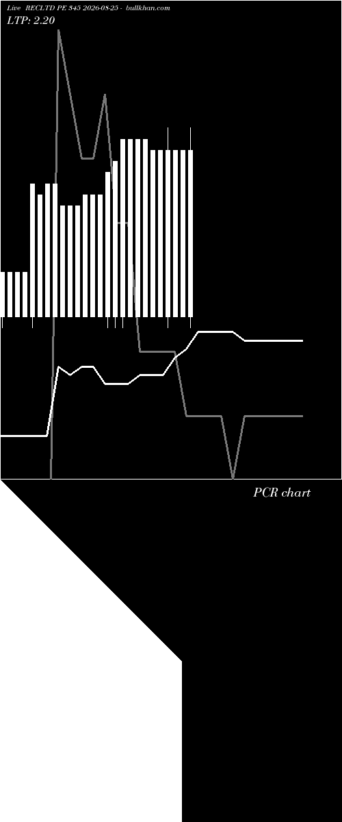  option chart RECLTD PE 345 2026-08-25 
