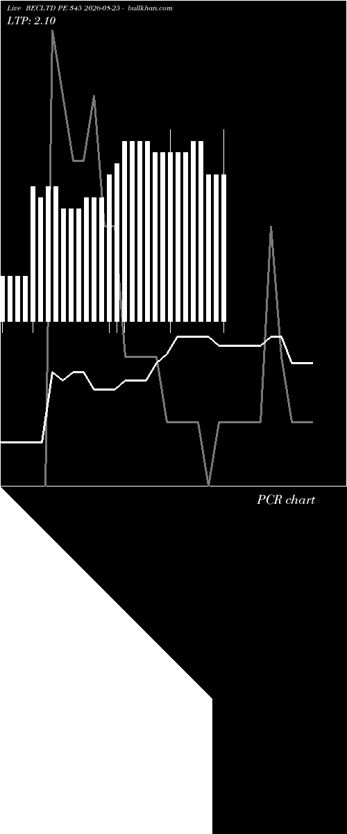  option chart RECLTD PE 345 2026-08-25 