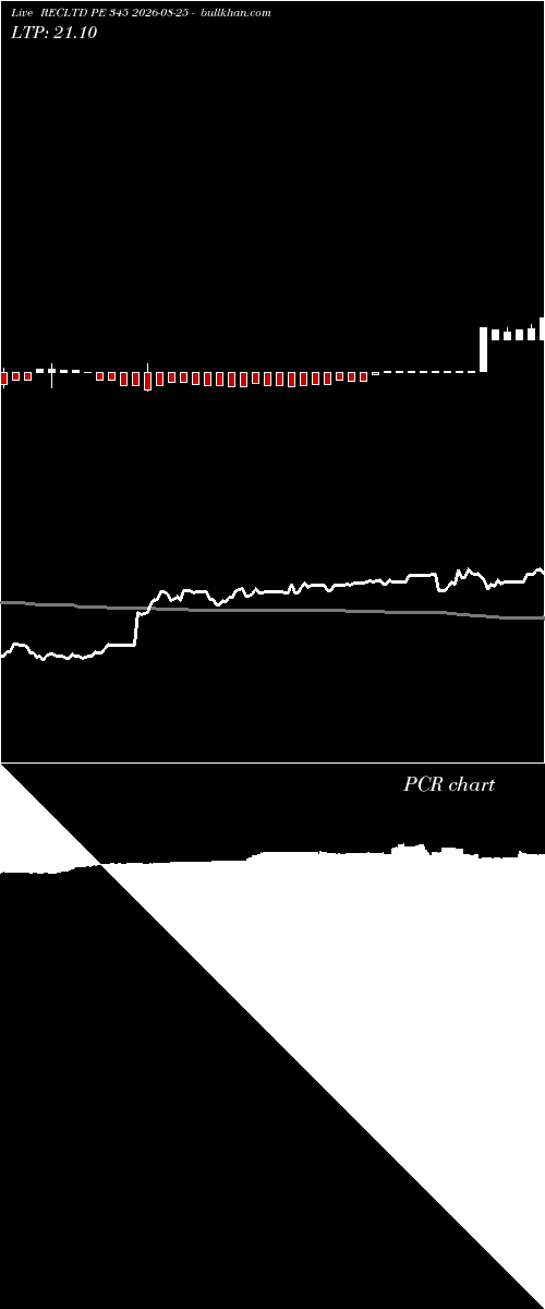  option chart RECLTD PE 345 2026-08-25 