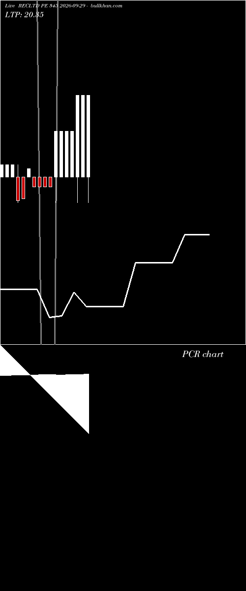 option chart RECLTD PE 345 2026-09-29 