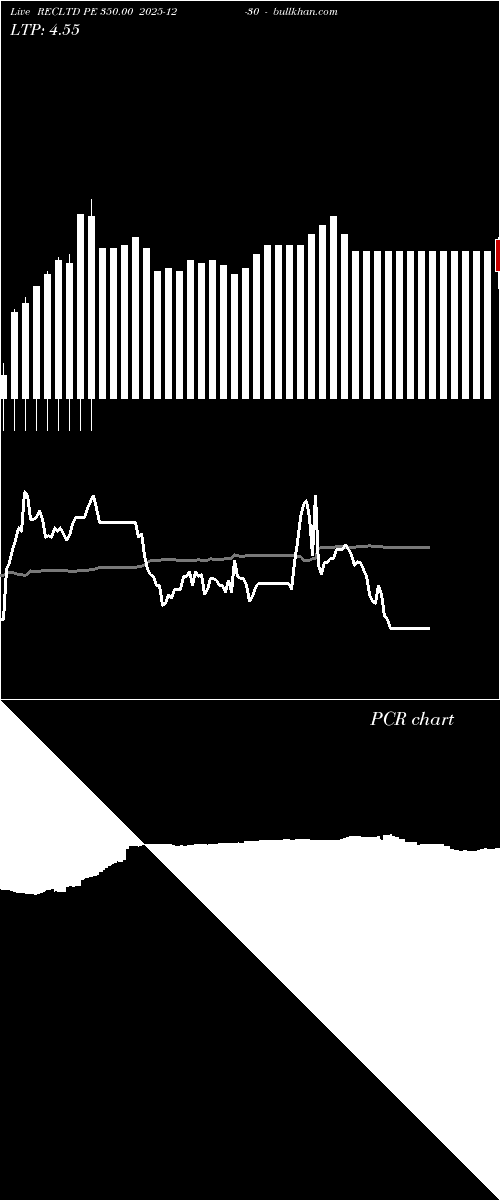  option chart RECLTD PE 350.00 2025-12-30 