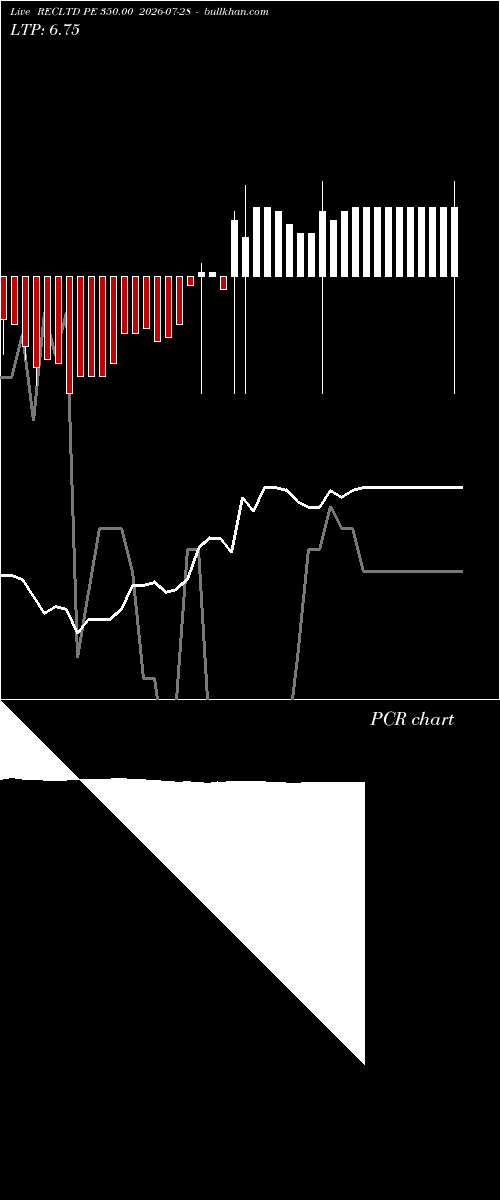  option chart RECLTD PE 350.00 2026-07-28 