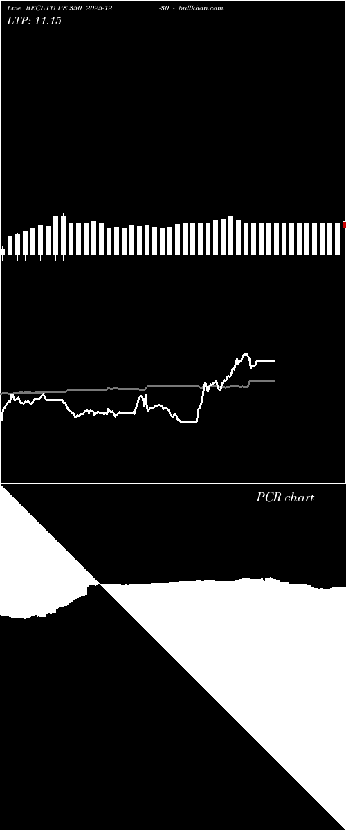  option chart RECLTD PE 350 2025-12-30 