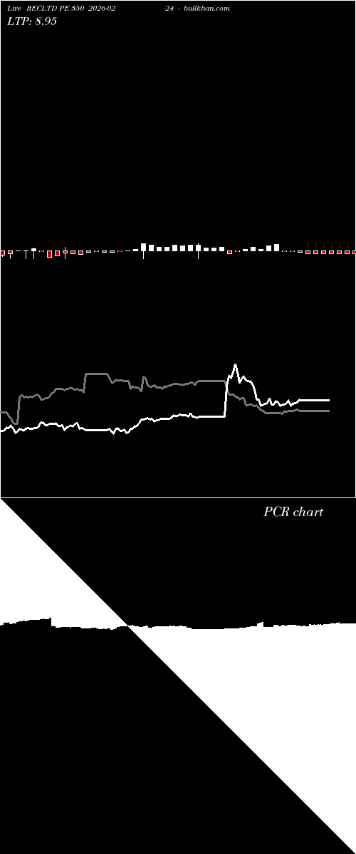  option chart RECLTD PE 350 2026-02-24 