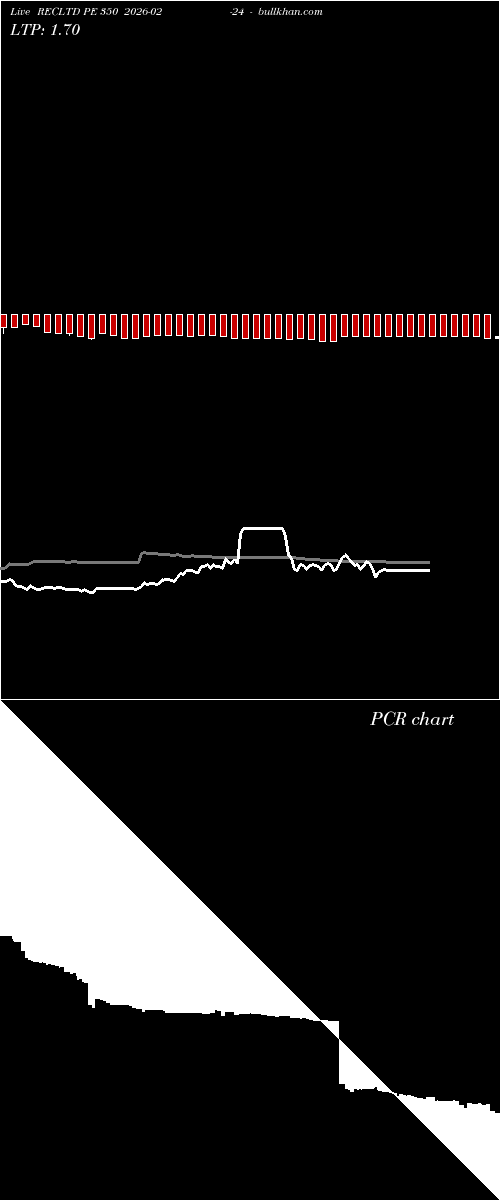  option chart RECLTD PE 350 2026-02-24 