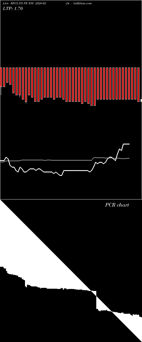  option chart RECLTD PE 350 2026-02-24 