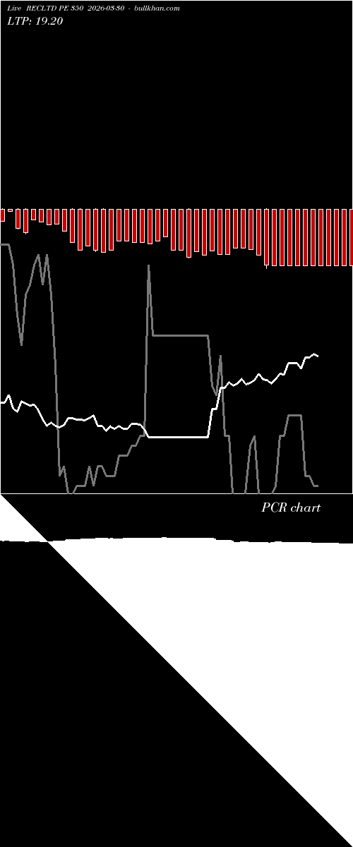  option chart RECLTD PE 350 2026-03-30 