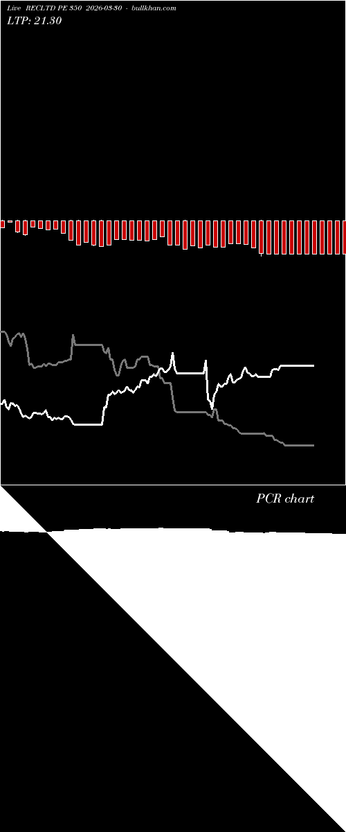  option chart RECLTD PE 350 2026-03-30 