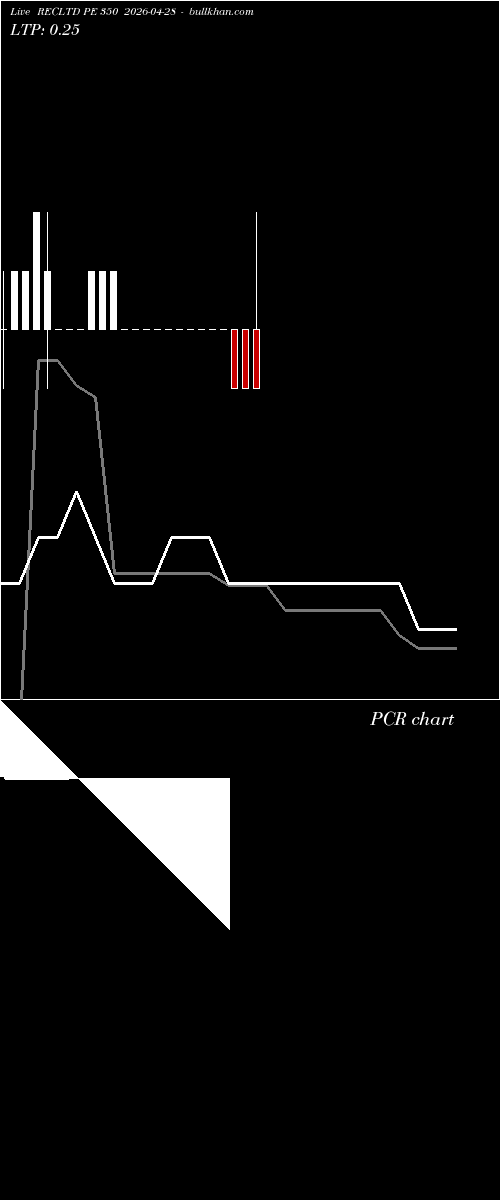  option chart RECLTD PE 350 2026-04-28 