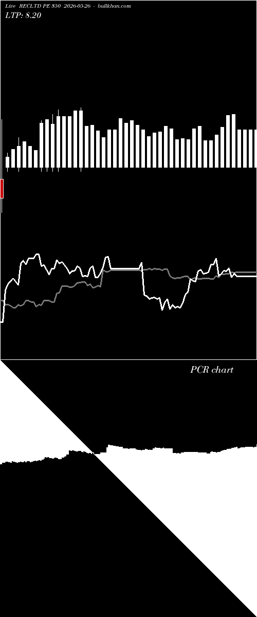  option chart RECLTD PE 350 2026-05-26 
