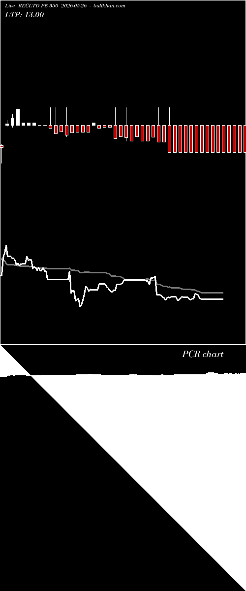  option chart RECLTD PE 350 2026-05-26 
