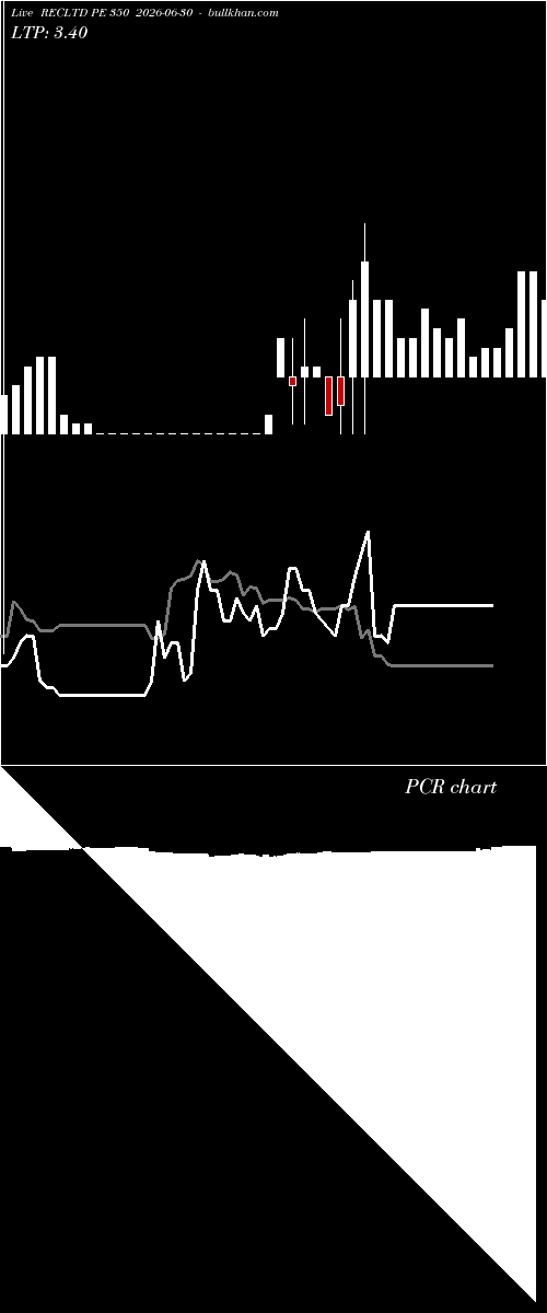  option chart RECLTD PE 350 2026-06-30 