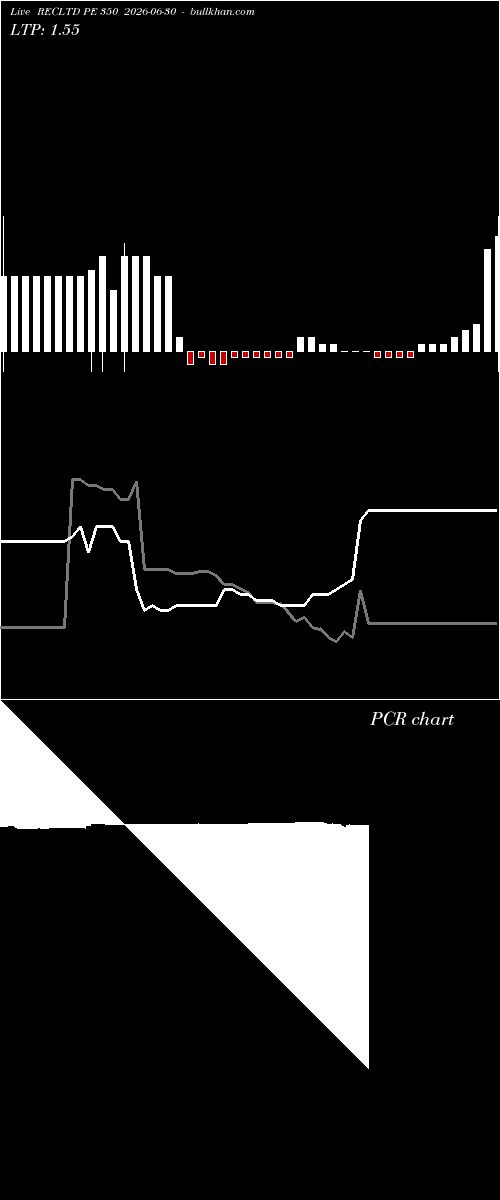  option chart RECLTD PE 350 2026-06-30 