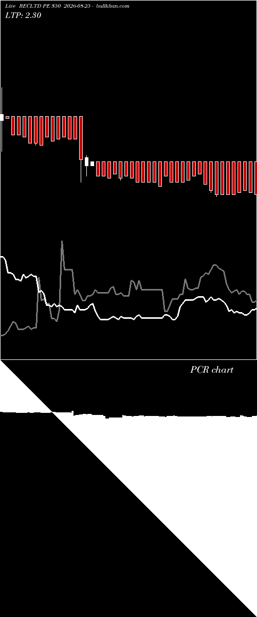  option chart RECLTD PE 350 2026-08-25 