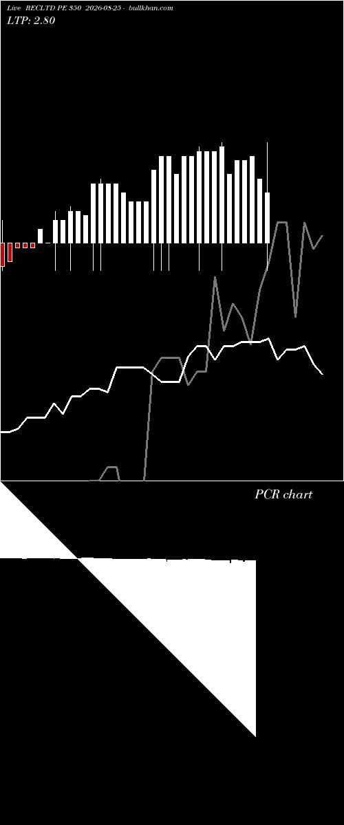  option chart RECLTD PE 350 2026-08-25 