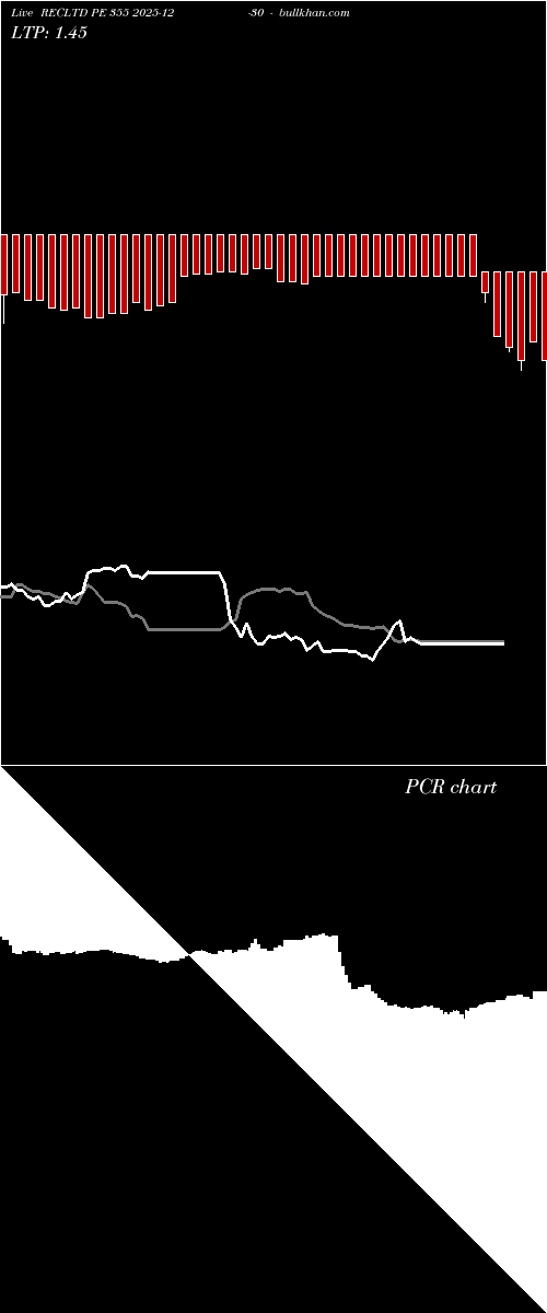  option chart RECLTD PE 355 2025-12-30 