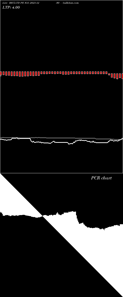  option chart RECLTD PE 355 2025-12-30 
