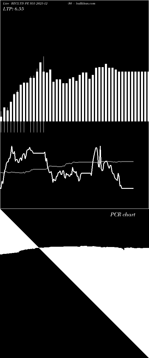  option chart RECLTD PE 355 2025-12-30 