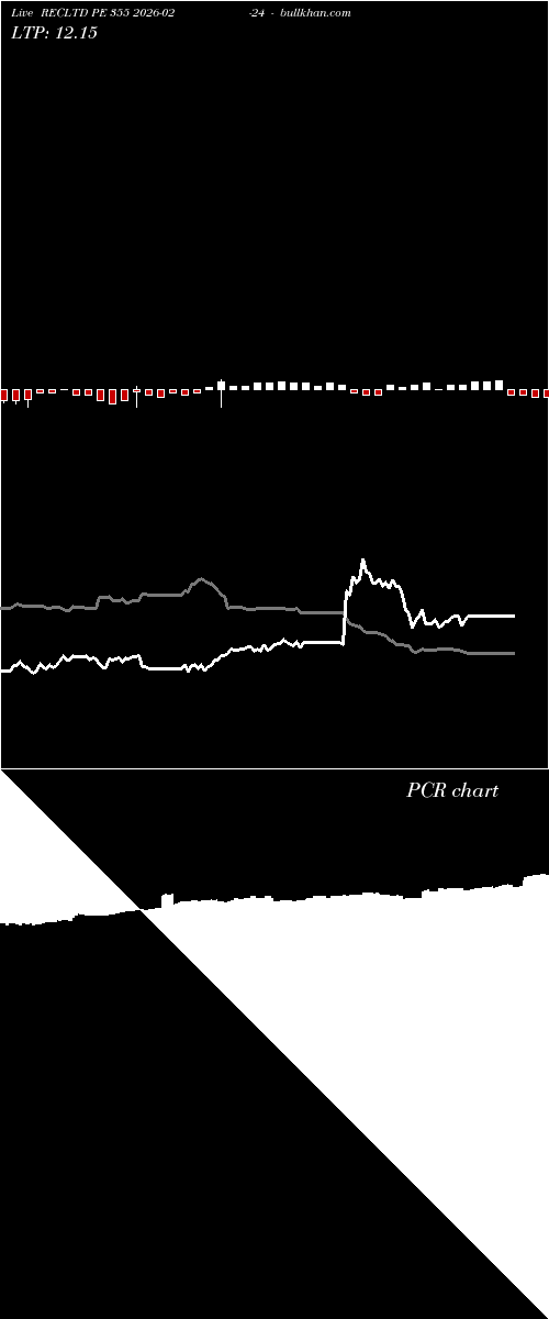  option chart RECLTD PE 355 2026-02-24 