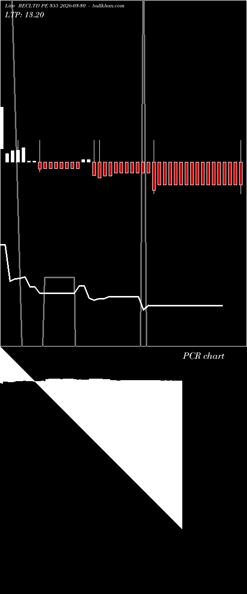  option chart RECLTD PE 355 2026-03-30 