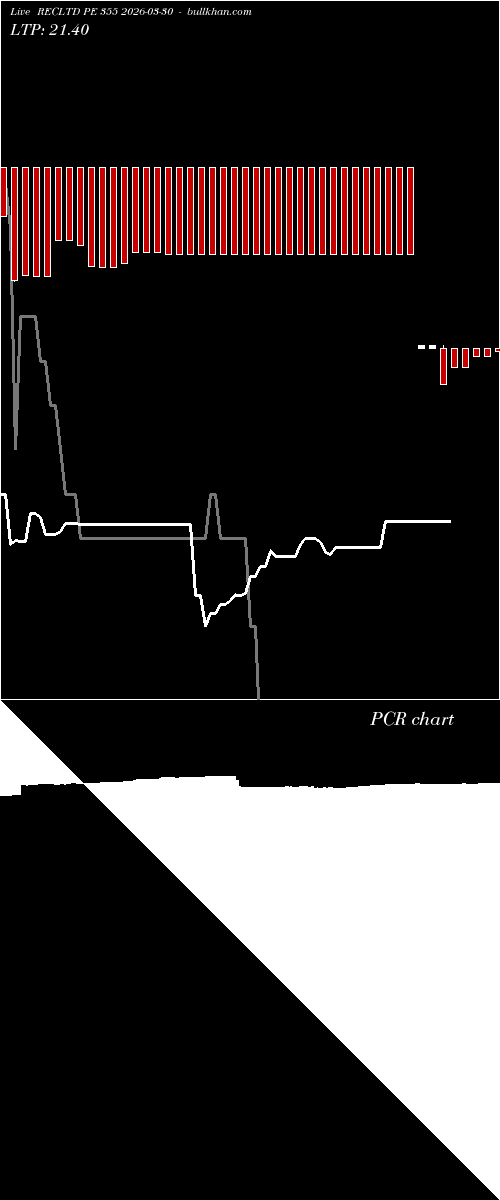  option chart RECLTD PE 355 2026-03-30 