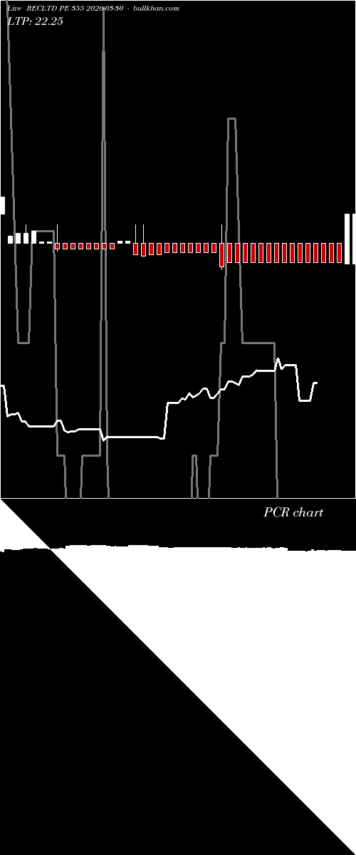  option chart RECLTD PE 355 2026-03-30 