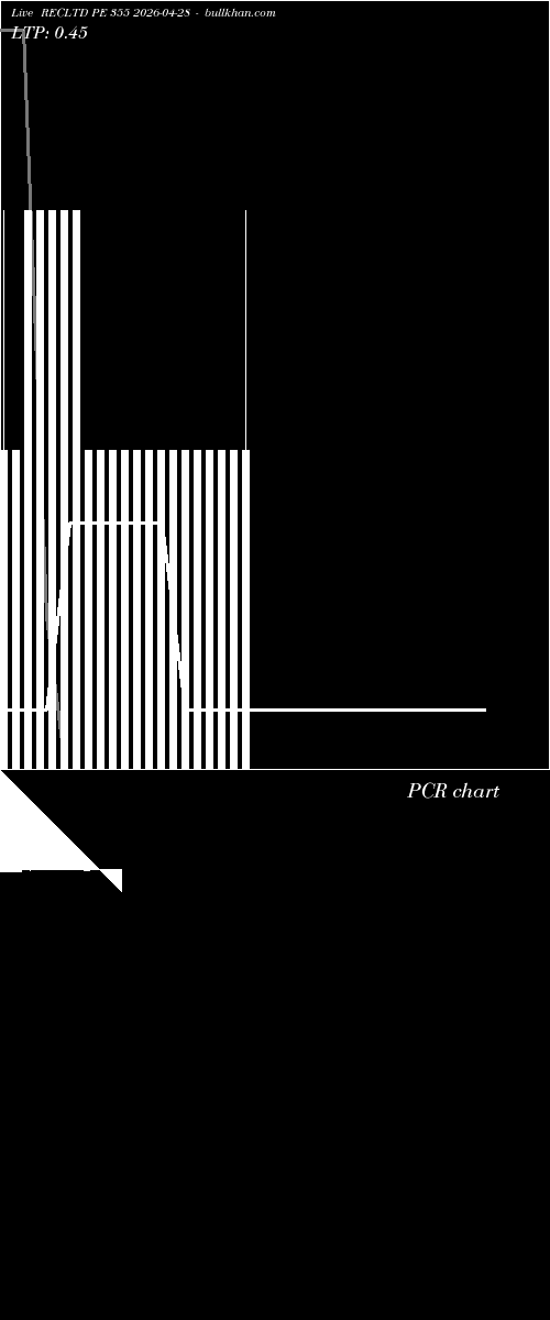  option chart RECLTD PE 355 2026-04-28 
