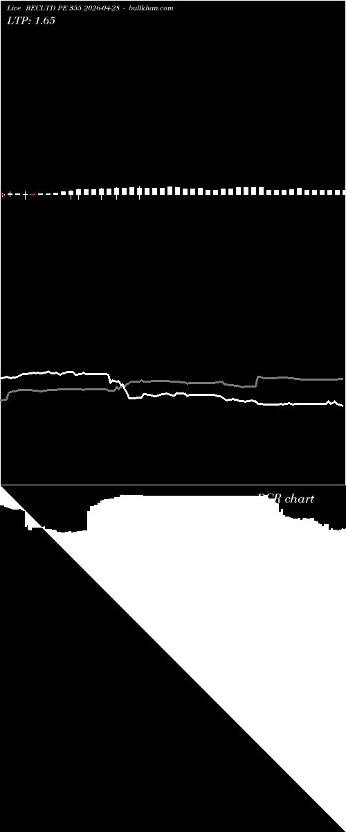  option chart RECLTD PE 355 2026-04-28 