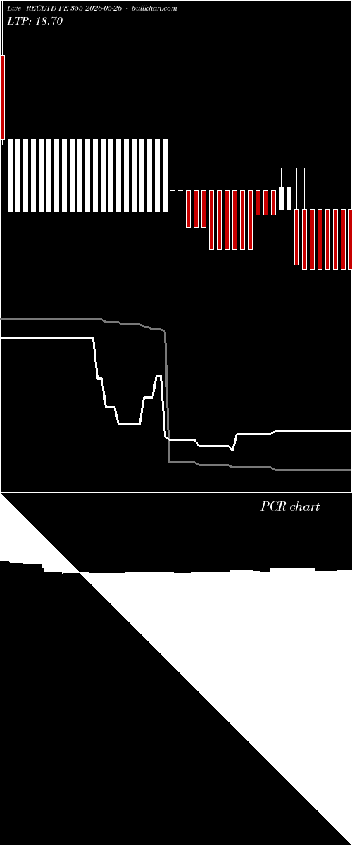  option chart RECLTD PE 355 2026-05-26 