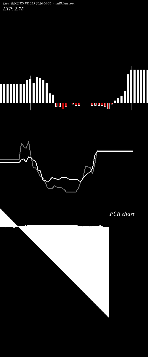  option chart RECLTD PE 355 2026-06-30 