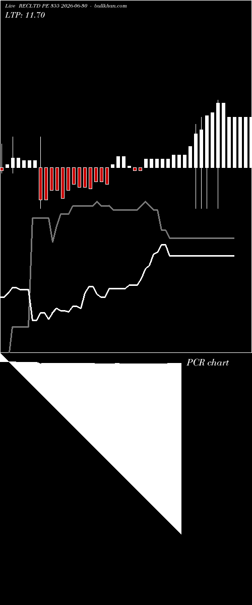  option chart RECLTD PE 355 2026-06-30 