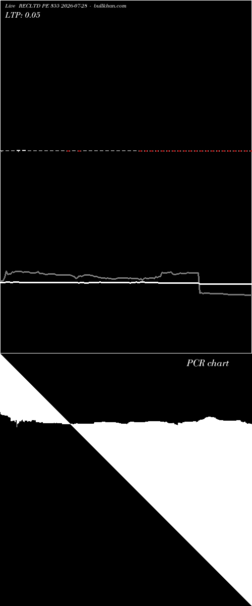  option chart RECLTD PE 355 2026-07-28 