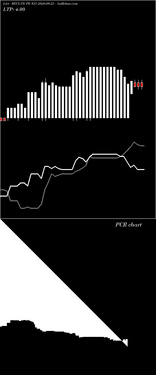  option chart RECLTD PE 355 2026-08-25 