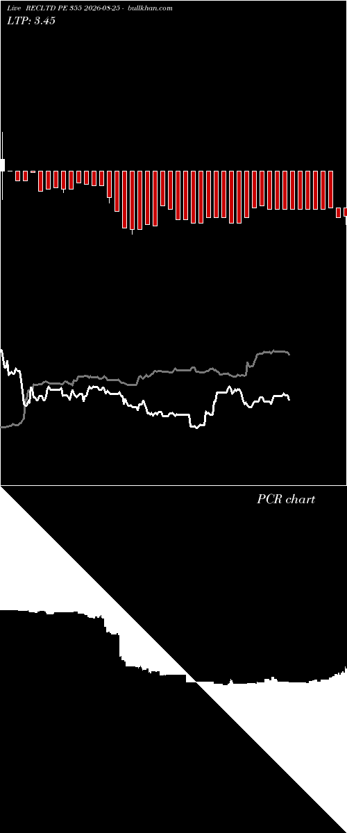  option chart RECLTD PE 355 2026-08-25 
