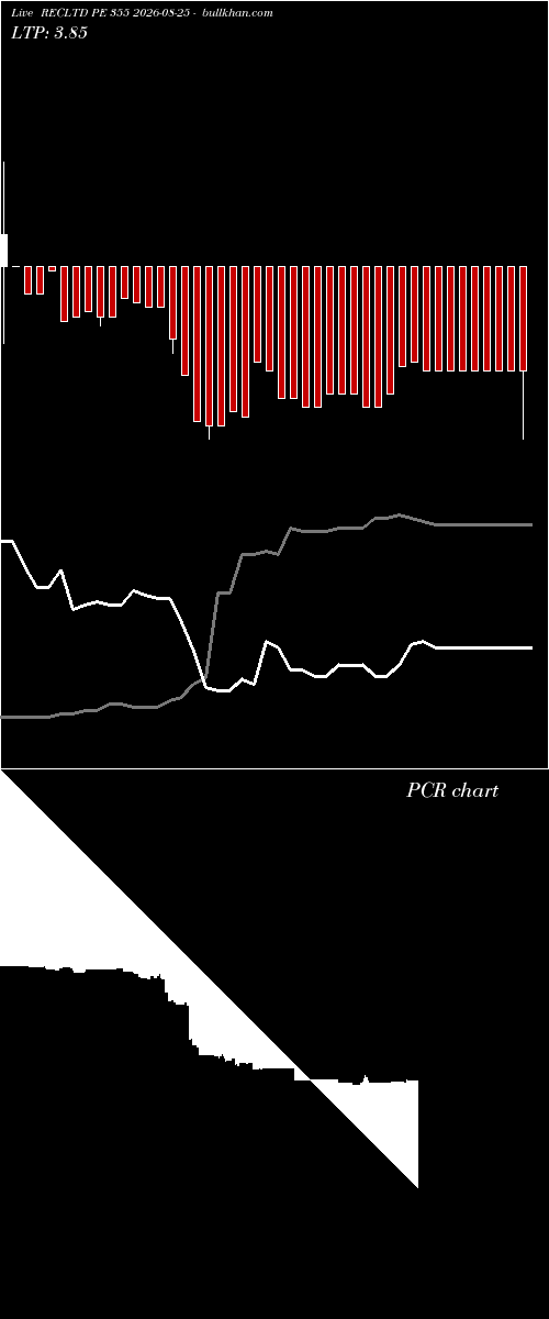  option chart RECLTD PE 355 2026-08-25 