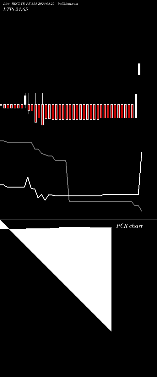  option chart RECLTD PE 355 2026-08-25 