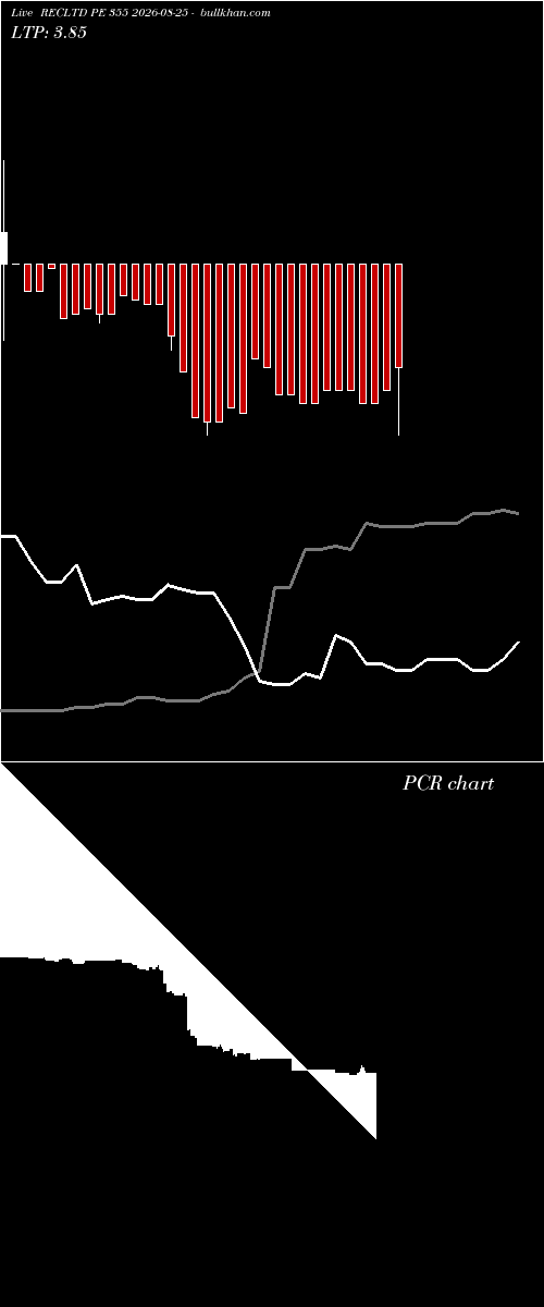  option chart RECLTD PE 355 2026-08-25 