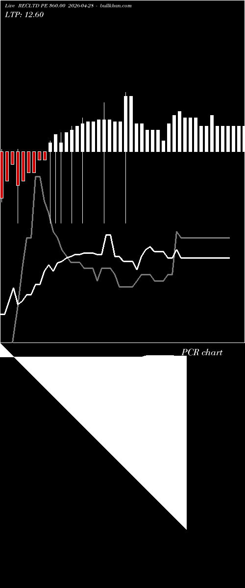  option chart RECLTD PE 360.00 2026-04-28 